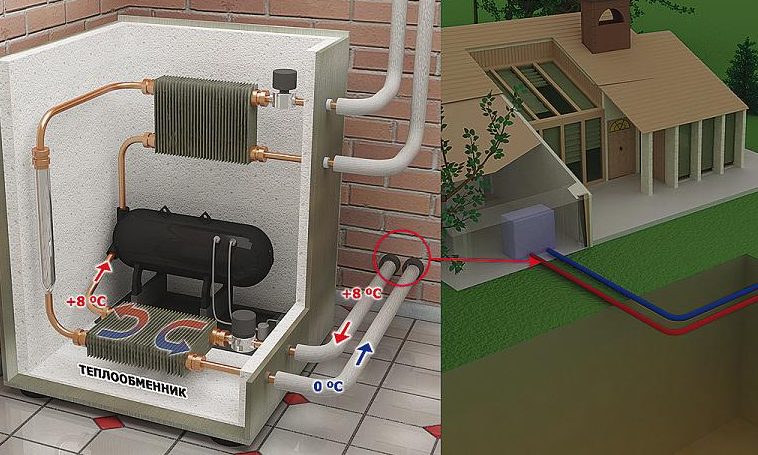 Тепловой насос в системе отопления дома